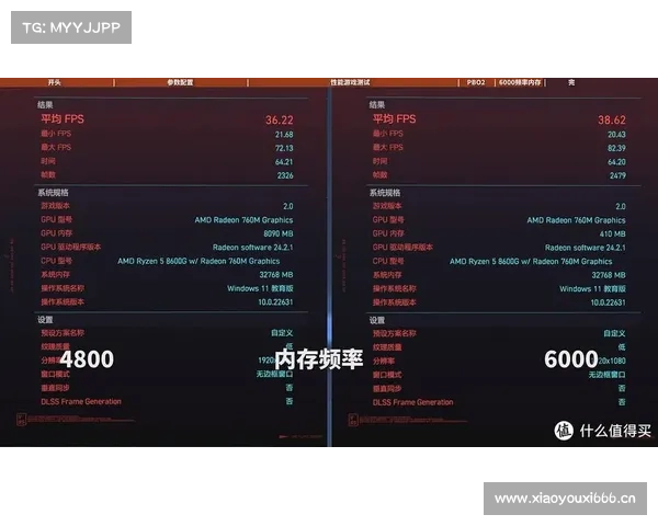 为什么商用台式机都在选AMD?锐龙5 8600G对比酷睿i5-14500给你答案 为什么商用台式机都在选AMD?锐龙5 8600G对比酷睿i5-14500给你答案